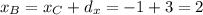 x_{B} = x_{C}+d_{x} = -1 + 3 = 2