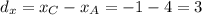 d_{x} = x_{C} - x_{A }= -1 - 4 = 3