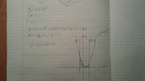 Вычислите площадь, ограниченную параболой: y=1/2(x-1)^2, прямыми x = -1 и x = 2 и осью абсцисс. граф