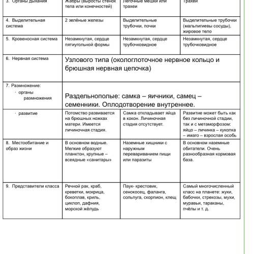 Составить сравнительную тоблицу по строении членестоногих