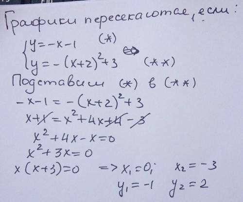 Найдите точки пересечения графика функции у=-х-1 у=-(х+2) в 2 +3