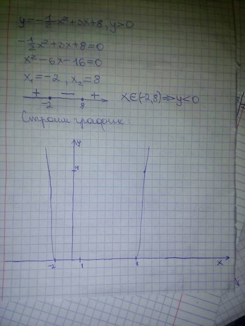 Построить график квадратичной функции y=-0.5x^2+3x+8 если y> 0