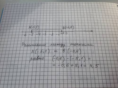 Найдите расстояние между точками а (-5,1) и в (-0,6) 6 класс просто ответ и все