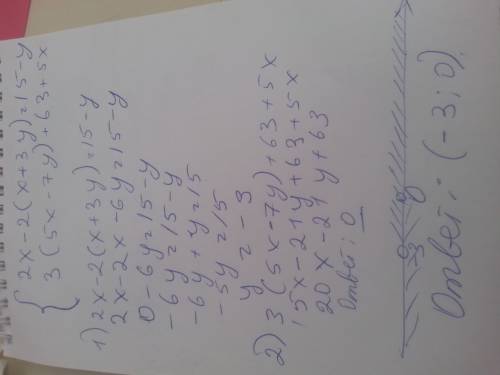 Решит систему уравнений {2x-2(x+3y)=15-y {3(5x-7y)+63+5x ответ нашла но не уверена у меня ответ c)3;