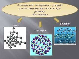 Аллотропные видоизменить углерода (название и тип решетки) свойства природных соединений углерода об