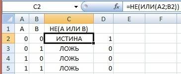 Постройте таблицу истинности для логического выражения не (а или в) в экселе