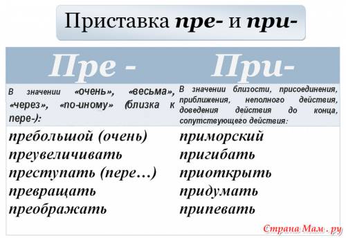 Оглушенность поверочное слово притупленный почему пишется буква и