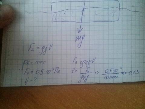 Решите по 7 класс : дано архимедова сила-0,5килопаскаль и вещество вода, найти обьем тела