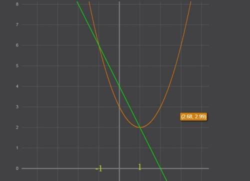 Вычислите площадь фигуры ограниченной линиями y=x^2-2x+3 y=4-2x