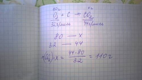 Сколько грамм углекислого газа получится из 80 г кислорода?