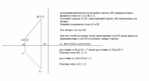 На координатной плоскости постройте отрезок ab, концами которого являются точки a(-5; 2) и b(-2; 7).