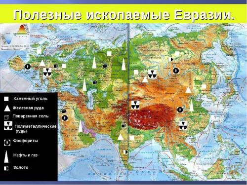 Основные полезные ископаемые евразии