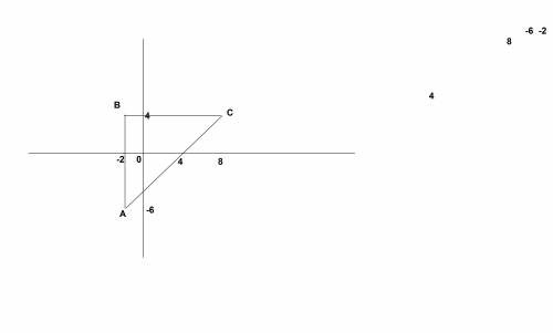 Дано: а(-2,-6) в (-2,4) с (8,4) начертите треугольник авс. найдите его быстрей !
