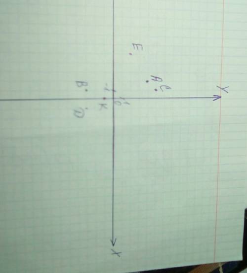 На координатной плоскоскости постройте точки: а (-2; 4),в(-1; -3),с(-1; 5); d (1; -3); e(-5; 2); k(0