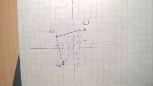 На координатной плоскости постройте треугольник по его вершинам: a(-3; 2); b(2; 3); c(3; -2)