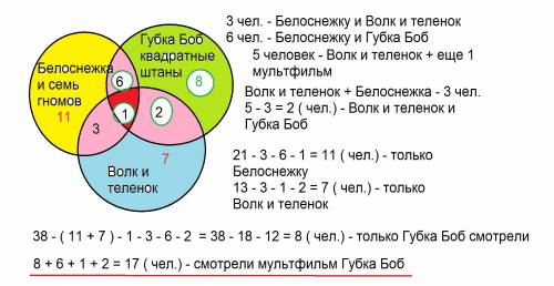 Некоторые из нашего класса любят ходить в кино. известно, что 15 смотрели фильм «обитаемый остров»,