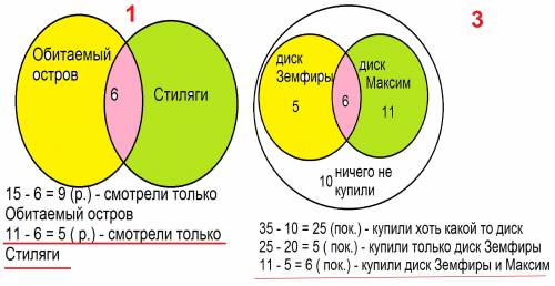 Некоторые из нашего класса любят ходить в кино. известно, что 15 смотрели фильм «обитаемый остров»,