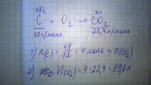 Расчитать объем оксида углерода(4), полученного в результате сгорания га воздухе 48г. углерода (н.у)