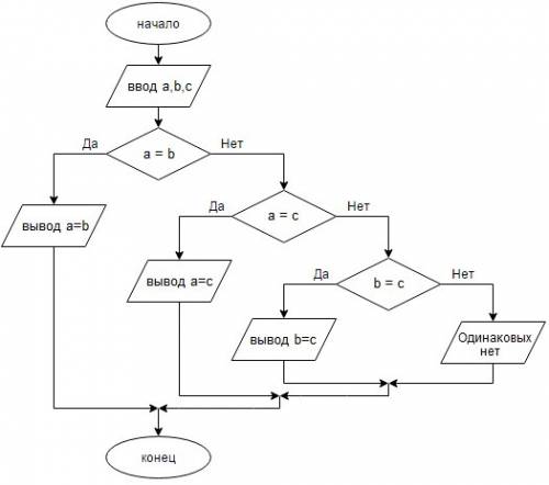 Придумайте алгоритм вводящий три целых числа и определяющий, есть ли среди введенных чисел одинаковы