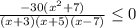 \frac{-30(x^2 + 7)}{(x+3)(x+5)(x-7)} \leq 0