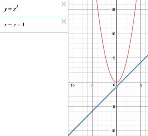 Персекаются ли парабола и прямая ? если да то укажите координаты точек пересечения 1)y=x^2 и x-y=1 2