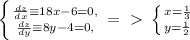 \left \{ {{ \frac{dz}{dx}\equiv18x-6=0, } \atop { \frac{dz}{dy}\equiv8y-4=0, }} \right.=\ \textgreater \ \left \{ {{x= \frac{1}{3} } \atop {y= \frac{1}{2} }} \right.