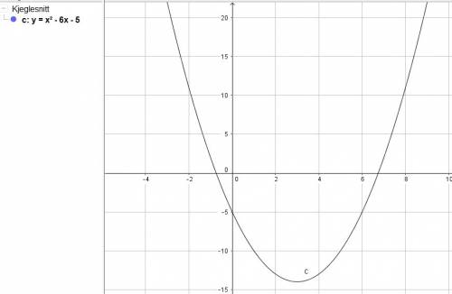 Постройте график функций у=х^2-6х-5