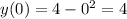 y(0)=4-0^2=4