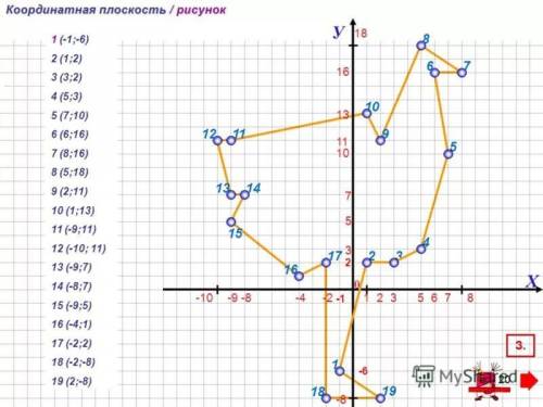 Любой рисунок на координатор плоскости из 20 точек?