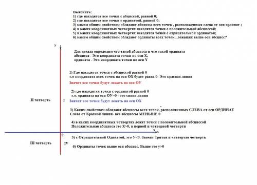 Выясните: 1) где находятся все точки с абциссой, равной 0; 2) где находятся все точки с ординатой, р