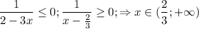 $\frac{1}{2-3x}\leq 0; \frac{1}{x-\frac{2}{3} }\geq 0; \Rightarrow x\in(\frac{2}{3};+\infty)