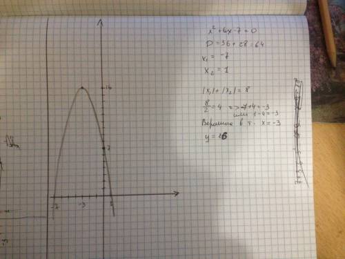 Постройте график функции у=7-6х-х^2. найдите: а) при каких значениях аргумента значения функции отри