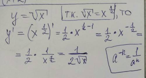 Найдите производную функции y= корень из x