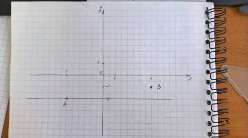 Отметьте на координатной плоскости точки а (-3; -2) и в (4; -1). проведите через точку а прямую пара