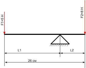 Рычаг находится в равновесии под действием двух сил. сила f1 = 5 н, сила f2 = 8 н. чему равно плечо