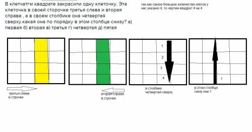 Вклетчатгм квадрате закрасили одну клеточку. эта клеточка в своей сторочке третья слева и вторая спр