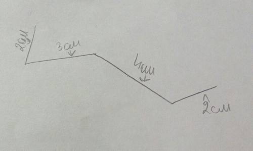 Начерти ломаную из четырех звеньев,длины которых 2 см,3см,4см,2 см