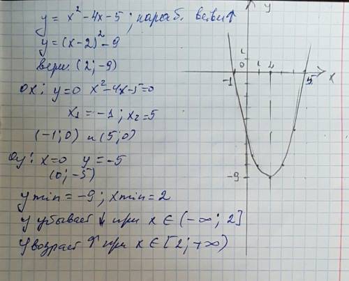Постройте график функции .с графика .найдите промежутки убывания функции : y=x^2-4x-5