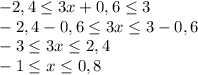 -2,4 \leq 3x+0,6 \leq 3 \\ -2,4-0,6\leq 3x \leq 3-0,6 \\ -3 \leq 3x \leq 2,4 \\ -1 \leq x \leq 0,8