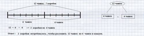 Вкоробки разложили 12 чашек по 6 чашек в каждую сколько коробок потребовалось сделать схематический