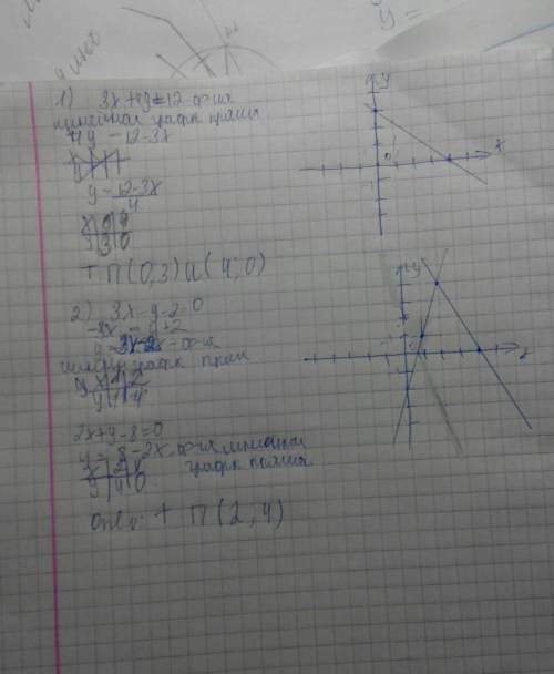 1.найдите точки пересечения с осями координат прямой, заданной уравнением: 3x+4y=12 2.найдите точку