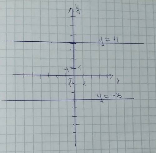 Постройте в одной системе координат графики линейных функций y=4 и y=-3