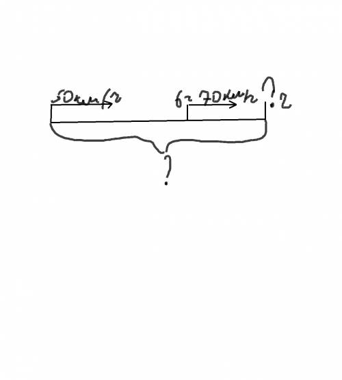 Сделай чертеж и реши мотоциклист находился в пути 9ч первые 6ч он ехал со скоростью 50 километров ча