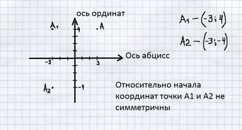 6класс на координатной плоскости дана точка а(3; 4) 1) постройте точку а1,симметричную точки а относ