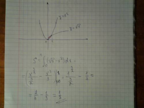 Вычеслите площадь фигуры ограниченной линиями y=x^2 и y=x в корне