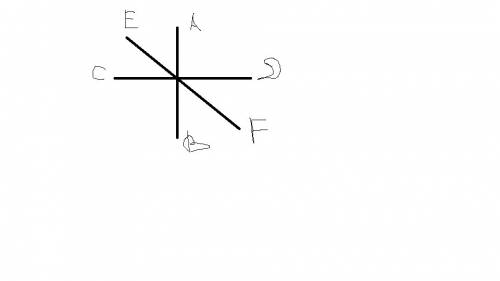 Прямые ab,ef,и cd пересекаются в точке o , причем ab перпендикулярен cd , угол eoc = 45°. найдите гр