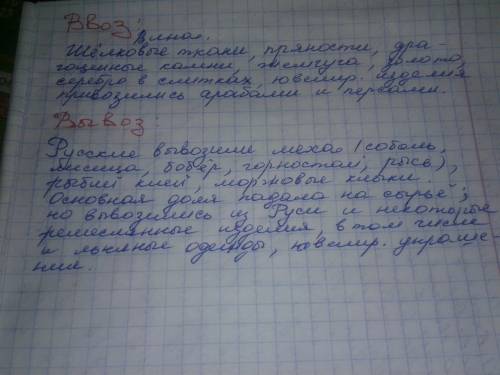 Составьте список товаров, ввозившихся во владимиро-суздальскую землю и вывозившихся из неё.