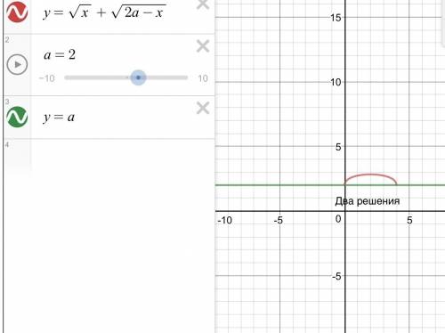 Найдите все значения а, при каждых из которых уравнение имеет ровно два различных корня : √х+√(2а-х)
