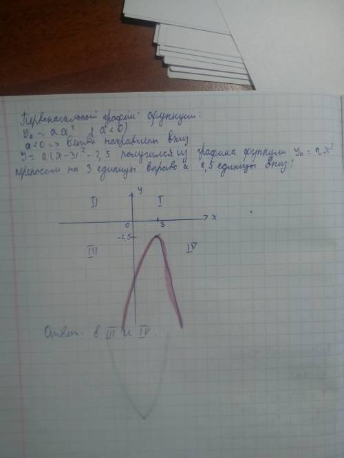 Вкаких координатных четвертях расположен график функции y = a (x - 3)^2 - 2,5, если a < 0? изобра