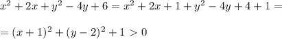 x^2+2x+y^2-4y+6=x^2+2x+1+y^2-4y+4+1=\\ \\ =(x+1)^2+(y-2)^2+1\ \textgreater \ 0